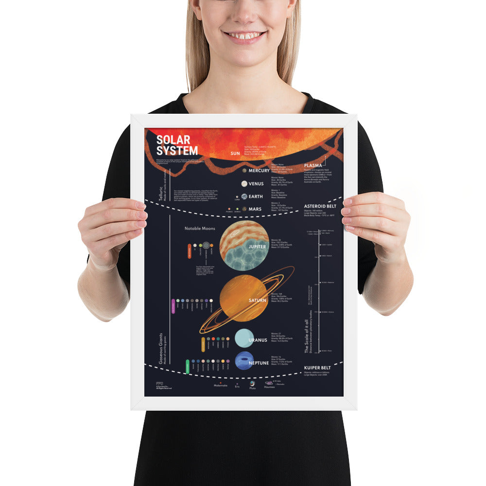 Solar System Chart Print